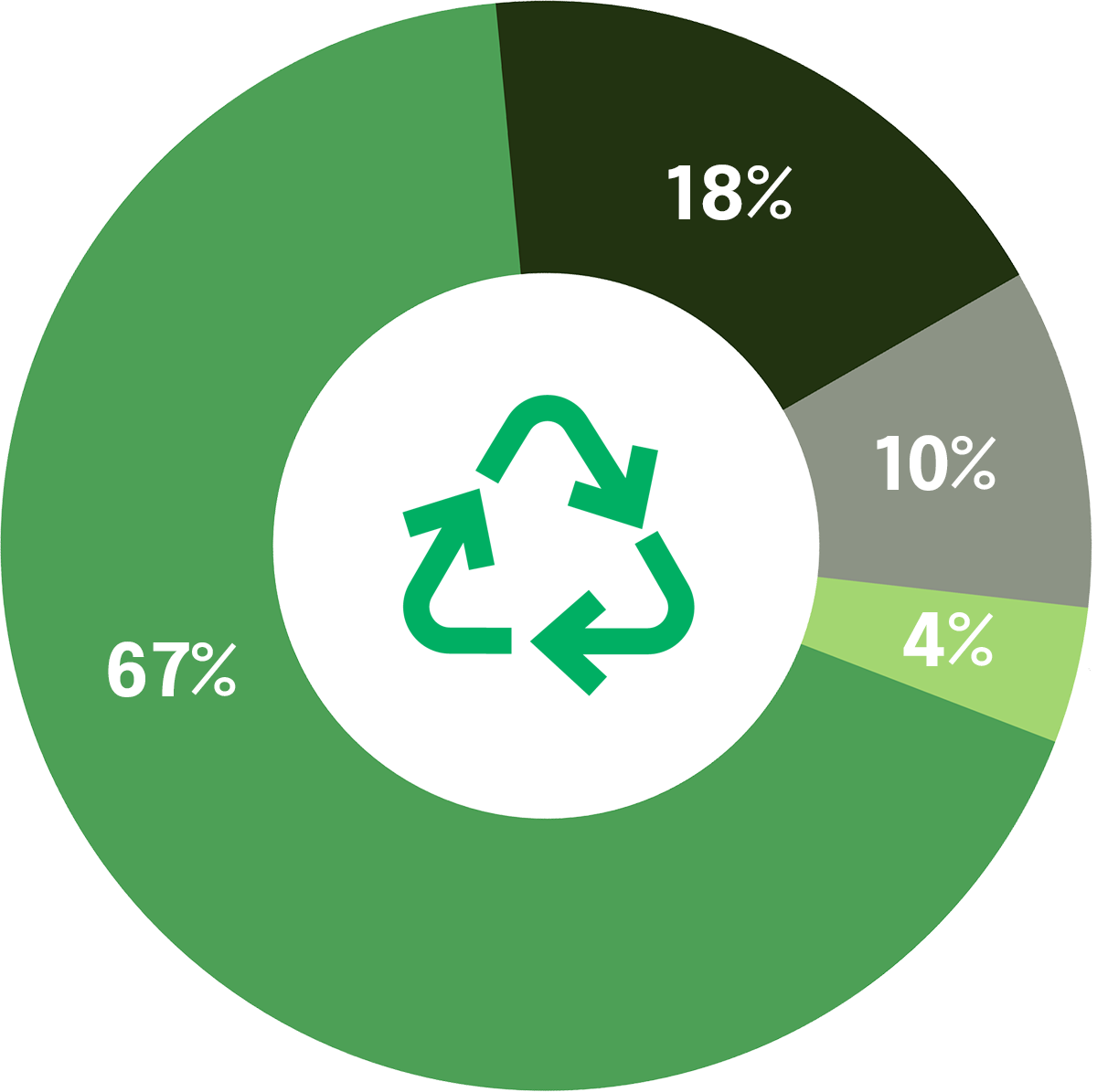 Gráfica segmentación de mercado